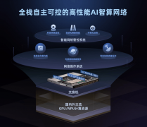 <b>买商用系统进行功能授权及售后支撑等付费项目</b>